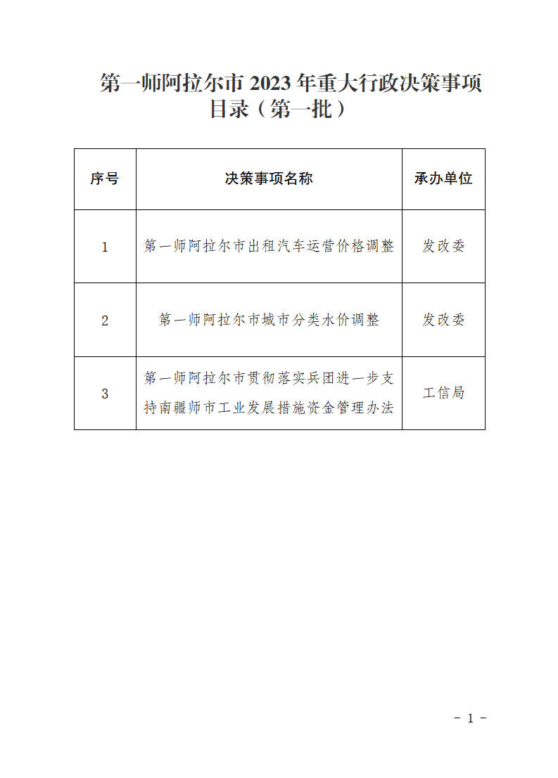 第一師阿拉爾市2023年重大行政決策事項目錄（第一批）