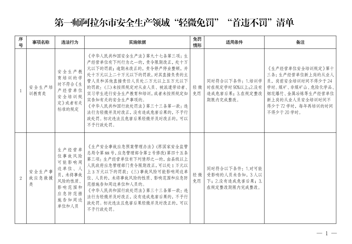 關于印發《第一師阿拉爾市安全生產領域 “輕微免罰”“首違不罰”清單》的通知