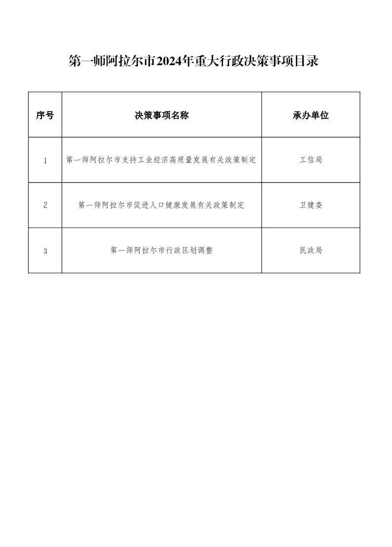 關于公布《第一師阿拉爾市2024年重大行政決策事項目錄》的通知