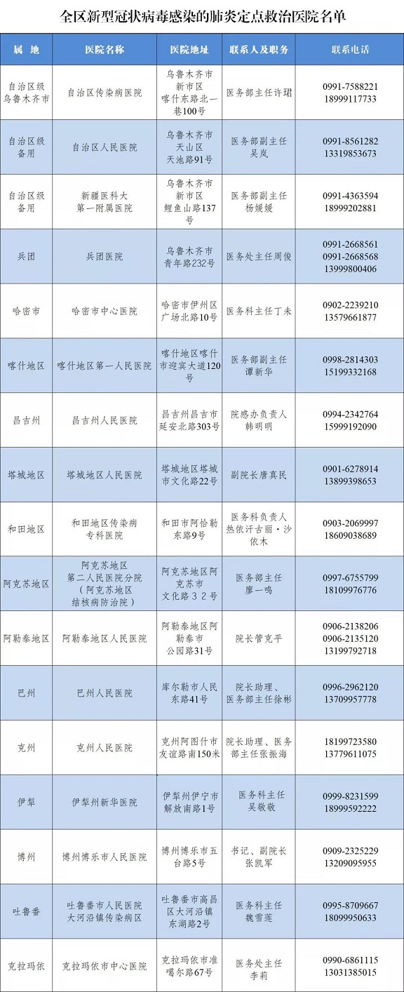 ?自治區(qū)召開黨委常委（擴大）會議和全區(qū)視頻會議專題部署新型冠狀病毒感染的肺炎疫情防控工作
