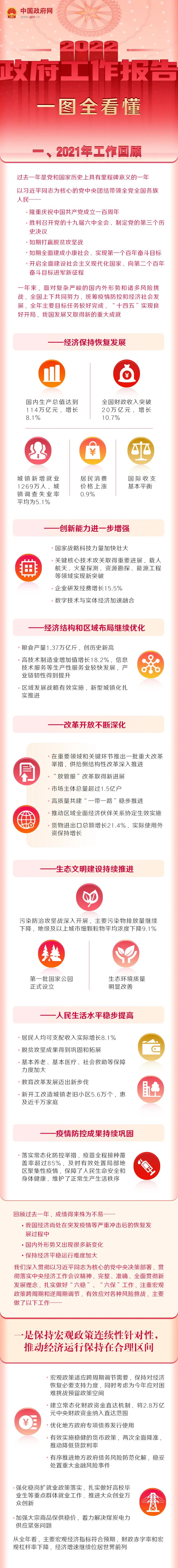 最全！一圖讀懂2022年《政府工作報告》