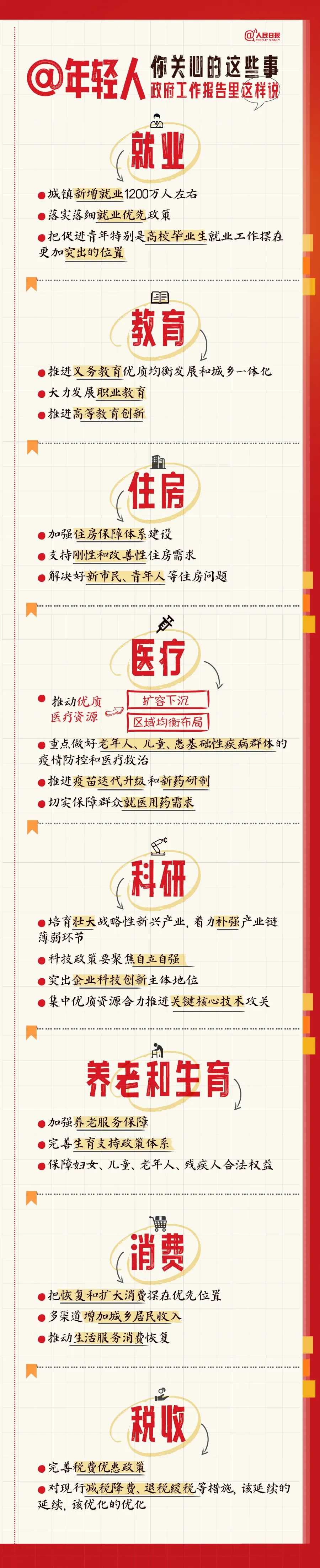 年輕人關心的這些事，政府工作報告里這樣說
