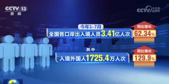 持續(xù)深化移民管理改革和政策制度創(chuàng)新