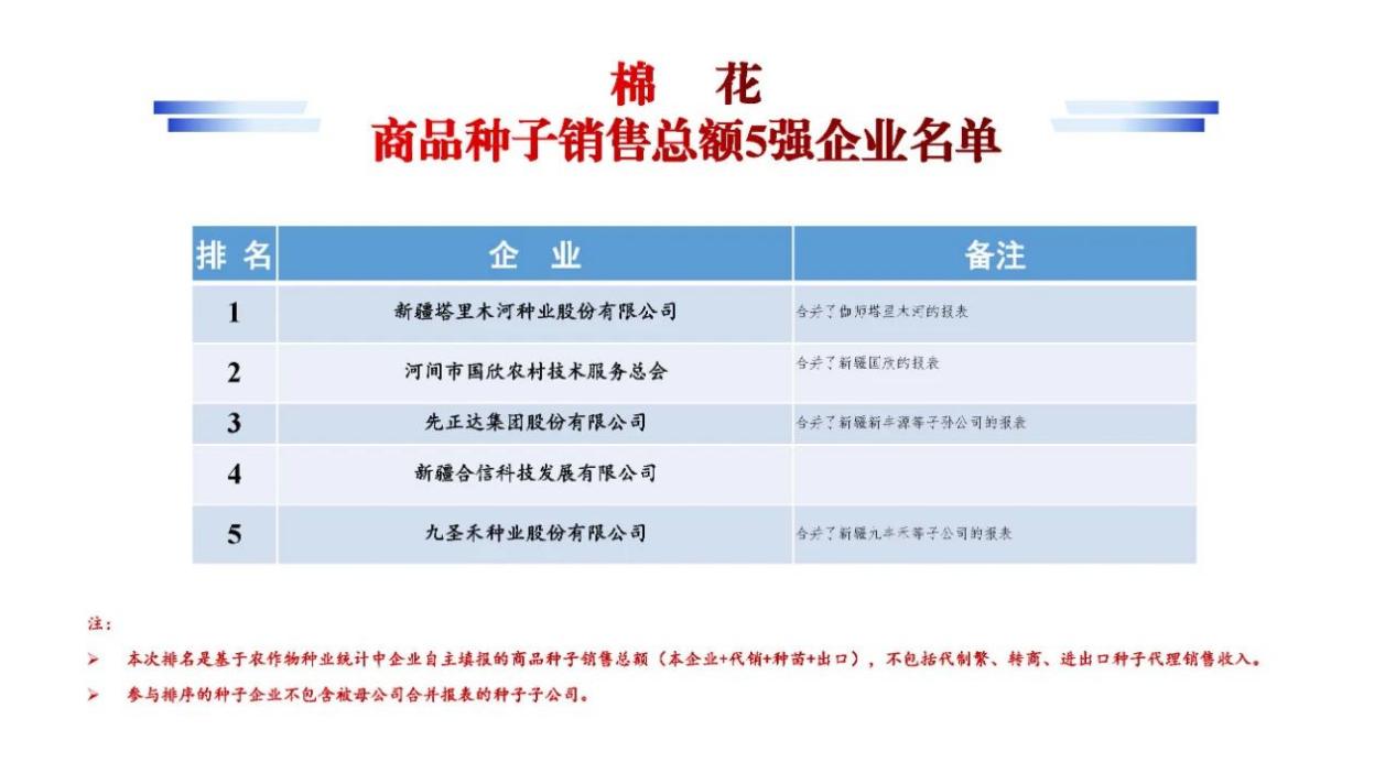 塔河種業(yè)在全國種子雙交會大放異彩