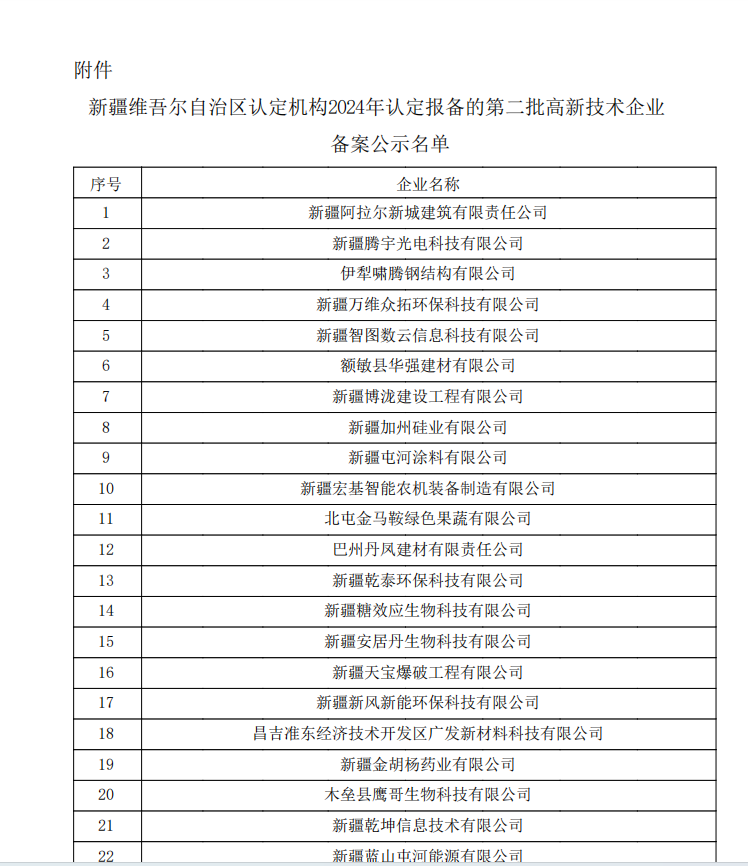 新疆阿拉爾新城建筑有限責(zé)任公司被認(rèn)定為2024年高新技術(shù)企業(yè)