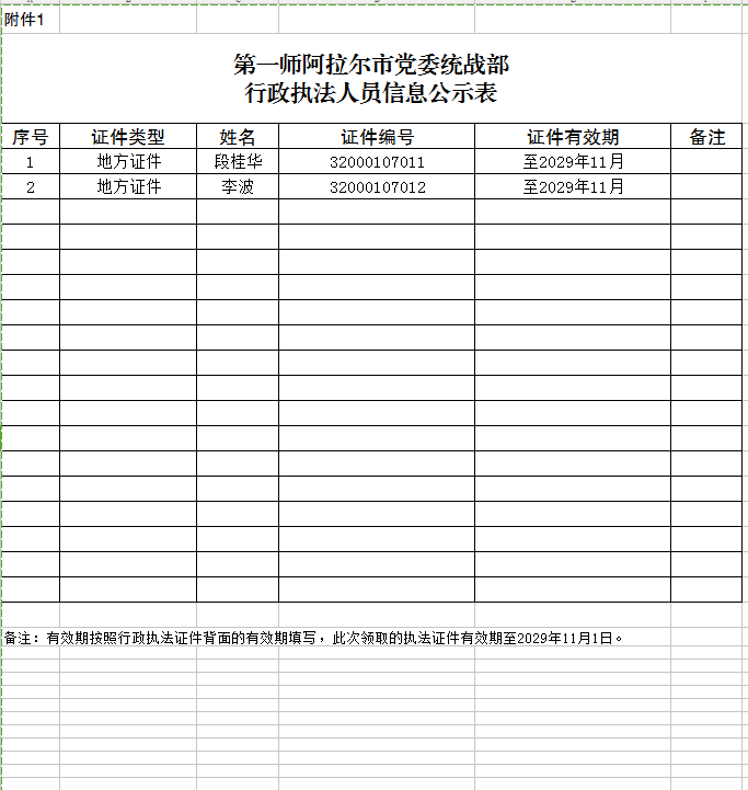 第一師阿拉爾市黨委統(tǒng)戰(zhàn)部 行政執(zhí)法人員信息公示表